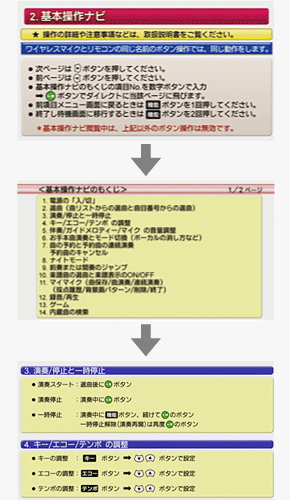 パーソナルカラオケ オンステージ Pk 905w S のハロー